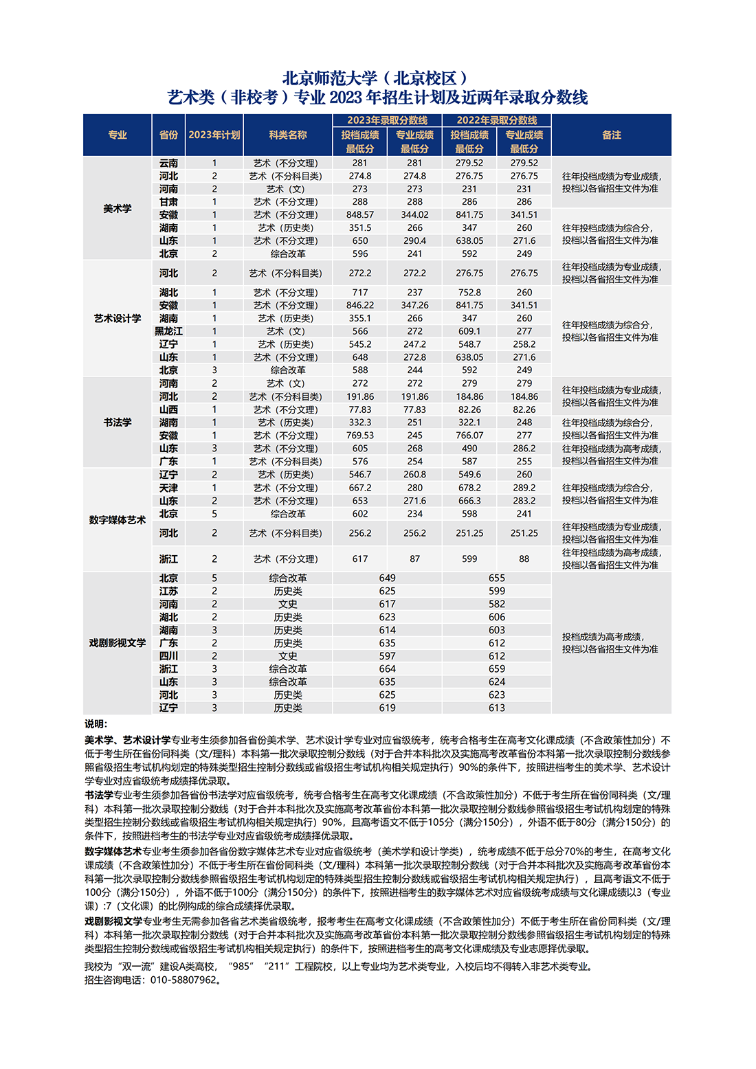 北京师范大学（北京校区）艺术类（非校考）专业 2023 年招生计划及2022-2023年录取分数线
